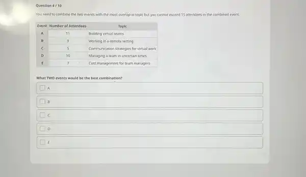 Question 4/ 10 You need to combine the two events with the most overlap in topic but you cannot exceed 15 attendees in the combined event. Event Number of Attendees Topic A 11 Building virtual teams B 9 Working in a remote setting C 5 Communication strategies for virtual work D 10 Managing a team in uncertain times E 7 Cost management for team managers Event	Number of Attendees	Topic A	11	Building virtual teams B	9	Working in a remote setting C	5	Communication strategies for virtual work D	10	Managing a team in uncertain times E	7	Cost management for team managers What TWO events would be the best combination? A B C D E