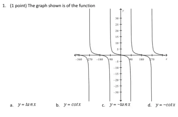 1. (1 point) The graph shown is of the function
a. y=tanx
b. y=cotx
c. y=-tanx
d. y=-cotx