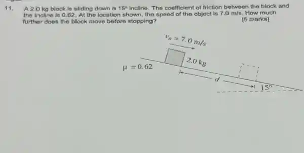 11. A 2.0 kg block is sliding down a 15^circ  incline. The coefficient of friction between the block and
the incline is 062. At the location shown, the speed of the object is 7.0m/s How much
further does the block move before stopping?
[5 marks]
square 
square