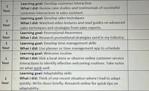 1
Learning goal: Develop customer interaction
hour
What I did: Review case studies and testimonials of successful square 
customer interactions in sales assistant.
1
Learning goal: Develop sales techniques
hour
What I did: Watched video lectures and read guides on advanced square 
sales techniques and strategies from sales experts.
1	Learning goal:Promotional Awareness
hour	What I did: Research promotional strategies used in my industry.
square 
1	Learning goal: Develop time management skills
hour	What I did: Use planner or time management app to schedule
square 
Learning goal: Welcome routine
1	What I did: Visit a local store or observe online customer service
hour	interactions to identify effective welcoming routines. Take notes
square 
on what work well.
Learning goal:Adaptability skills
1	What I did: Think of one recent situation where I had to adapt
square 
hour	quickly. Write down briefly. Research online for quick tips on
adaptability.