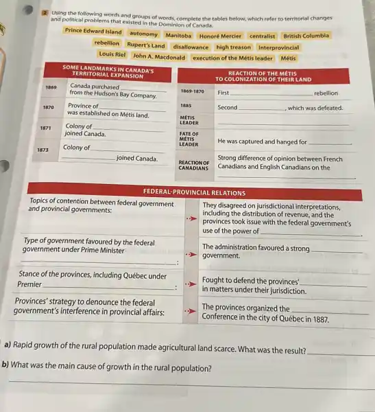 2 Using the following words and groups of words, complete the tables below, which refer to territorial changes and political problems that existed in the Dominion of Canada.
Prince Edward Island autonomy Manitoba Honoré Mercier Centralist British Columbia

 & }(l)
rebellion 
Louis Riel
 & 
Rupert 
John A. Macdonald
 & 
disallowance 
ex
 & 
high treason 
of the Metis leader
 & 
Interprovincial 
Metis
 
 
SOME LANDMARIS IN CANDAP'S 
TERTORIAL EXPANSION
 & & & & 
REACTION OF THE METS 
TO COLONIZATION OF THEIR LAND
 
 
1869 
1869
 & 
Canada purchased 
from the Hudson's Bay Company.
 & & & First & rebellion 
 
1870 
1870
 & 
Province of 
was established on Métis land.
 & & 
1885 
Mftrs 
LEADER
 & Second & , which was defeated. 
 
1871 
1871
 & 
Colony of 
joined Canada.
 & & 
FATS OF 
METIS 
METIS 
LEADER
 & He was captured and hanged for & 
 & & 
REACTIONOR 
CANDIDANS
 & 
Strong difference of opinion between French 
Canadians and English Canadians on the
 & 


FEDERAL-PROVINCIAL RELATIONS
Topics of contention between federal government and provincial governments:
Type of government favoured by the federal government under Prime Minister
Stance of the provinces, including Québec under Premier
Provinces' strategy to denounce the federal government's interference in provincial affairs:
They disagreed on jurisdictional interpretations, including the distribution of revenue, and the provinces took issue with the federal government's use of the power of
The administration favoured a strong government.
Fought to defend the provinces' in matters under their jurisdiction.
The provinces organized the Conference in the city of Québec in 1887.
a) Rapid growth of the rural population made agricultural land scarce. What was the result?
b) What was the main cause of growth in the rural population?