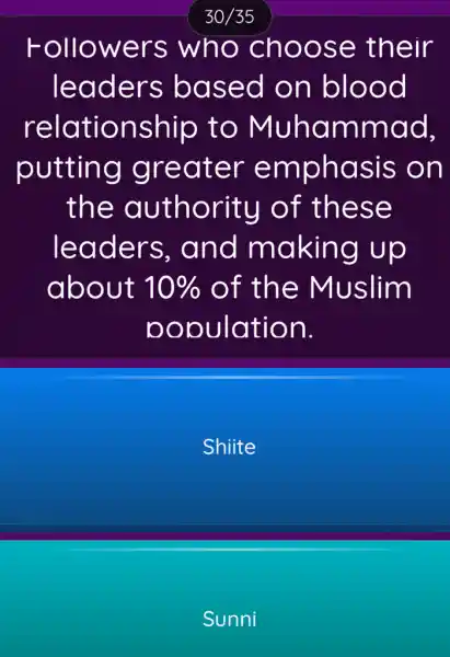 30/35
Followers who choose their
leaders based on blood
relationship to Muhammad,
putting greater emphasis , on
the authority of these
leaders . and making up
about 10%  of the Muslim
population.
Shiite
Sunni