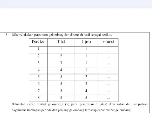 5. Dila melakukan percobaan gelombang dan diperoleh hasil sebagai berikut.

 Perc ke- & mathrm(T)(mathrm(s)) & lambda(mathrm(m)) & v(mathrm(~m) / mathrm(s)) 
 1 & 1 & 1 & ldots 
 2 & 2 & 1 & ldots 
 3 & 3 & 1 & ldots 
 4 & 4 & 1 & ldots 
 5 & 5 & 2 & ldots 
 6 & 5 & 3 & ldots 
 7 & 5 & 4 & ldots 
 8 & 5 & 5 & ldots 


Hitunglah cepat rambat gelombang (v) pada percobaan di atas! Analisislah dan simpulkan bagaimana hubungan periode dan panjang gelombang terhadap cepat rambat gelombang!