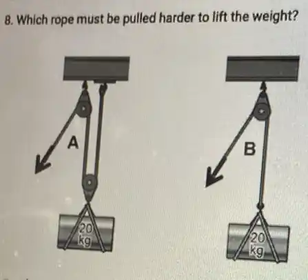 8. Which rope must be pulled harder to lift the weight?
square