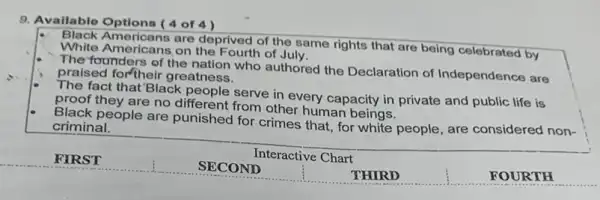 9. Available Options 4 of 4)
Black Americans are deprived of the same rights that are being celebrated by
White Americans on the Fourth of July.
The founders of the nation who authored the Declaration of Independence are
praised for their greatness.
The fact that 'Black people serve in every capacity in private and public life is
proof they are no different from other human beings.
Black people are punished for crimes that for white people, are considered non-
criminal.
Interactive Chart
FIRST
SECOND
THIRD
FOURTH