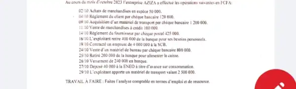 Au cours du mois of "stebre: 2023 Tentreprise AZI/AA a effectué les operations suivantes en FCFA:
0210 Achats de marchandises en espice 50000.
04/10 Reglement du client par cheque bancaire 120 ooo
(99)10 Acquisition d'un matériel de transport per cheque bancaire 1200000.
11/10 Vente de marchandises a credit 100000.
14710 Reglement du fournisseu par cheque postal 425000.
16/10 L'exploitant retire 400000 de ln banque pour ses besoins personnels.
1910 Contracté un emprunt de 4000000 a la SCB.
24/10 Vente d'un matériel de bureau par chèque bancaire 800000.
25/10 Retire 200000 de la banque pour alimenter In caisse.
26/10 Versement de 240000 ca banque.
27/10 Déposé 40.000 a la ENEO ả titre d'avance sur consommation.
29/10 L'exploitant apporte un matériel de transport valant 2 500000.
TRAVALL A FAIRE: Faites Tanalyse comptable en termes d'emploi et de ressource.