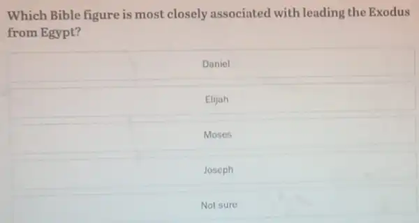 Which Bible figure is most closely associated with leading the Exodus from Egypt?
Daniel
Elijah
Moses
Joseph
Not sure