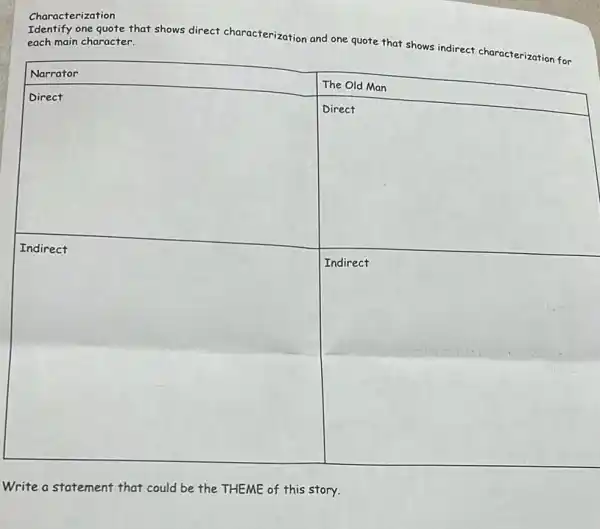 Characterization
Identify one quote that shows direct characterization and one quote that shows indirect characterization for each main character.
Narrator
Direct
Direct
Indirect
Indirect
Indirect
Nrite a statement that could be the THEME of this story.