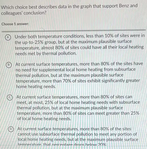 Which choice best describes data in the graph that support Benz and
colleagues' conclusion?
Choose 1 answer:
A Under both temperature conditions, less than 10%  of sites were in
the up-to -25%  group, but at the maximum plausible surface
temperature, almost 80%  of sites could have all their local heating
needs met by thermal pollution.
B At current surface temperatures, more than 80%  of the sites have
no need for supplemental local home heating from subsurface
thermal pollution, but at the maximum plausible surface
temperature, more than 70%  of sites exhibit significantly greater
home heating needs.
C At current surface temperatures, more than 80%  of sites can
meet, at most, 25%  of local home heating needs with subsurface
thermal pollution, but at the maximum plausible surface
temperature, more than 80%  of sites can meet greater than 25% 
of local home heating needs.
D At current surface temperatures, more than 80%  of the sites
cannot use subsurface thermal pollution to meet any portion of
local home heating needs but at the maximum plausible surface
temnerature that nercentage drons helow 20%