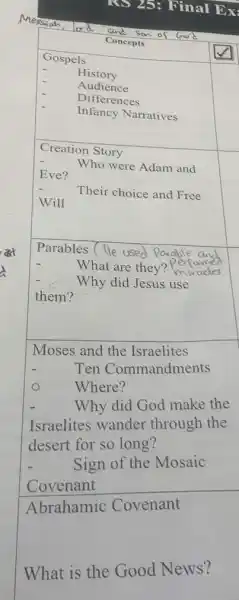 Concepts
square  Why did Jesus use
Parables (He used
What are they?performed
Why did Jesus use
Moses and the Israelites
o
Ten Commandments
Where?
Why did God make the
Israelites wander through the
desert for so long?
Sign of the Mosaic
Covenant
Abrahamic Covenant
What is the Good News?