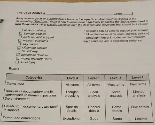 The Cove Analysis
Level 1
Analyze the impacts of burning fossil fuels on the aquatic environment highlighted in the documentary "The Cove." Explain how humans have negatively impacted the environment and in turn themselves using specific examples from the documentary. Keywords that should be included:
bioaccumulation biomagnification parts per million (ppm) mercury poisoning
Tajli, Japan
Minamata disease
Ric O'Barry
bottlenose dolphins
methyl mercury (toxic)
fossil fuels
* diagrams can be used to support your answer
* full sentences must be used (capitals, periods)
* paragraph format includes and introductory topic sentence and a concluding sentence
Rubric

 multicolumn(1)(|c|)( Categories ) & Level 4 & Level 3 & Level 2 & Level 1 
 Terms used & All terms & All terms & Most terms & Few terms 

Analysis of documentary and its 
connections to human impacts on 
the environment
 & 
Thought- 
provoking
 & 
Good 
analysis
 & 
Some 
analysis
 & 
Limited 
analysis
 

Details from documentary are used 
to support
 & 
Specific 
details
 & 
General 
details
 & 
Some 
details
 & 
Few details 
Limited
 
 Format and conventions & Exceptional & Good & Some &