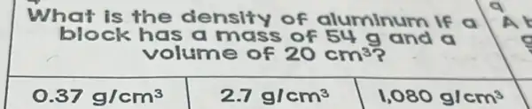 What is the density of aluminum in if
block has a mass of sự g	a
volume of 20 20cm^3
0.37g/cm^3
2.7g/cm^3
1,080g/cm^3
square