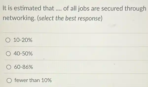 It is estimated that __ of all jobs are secured through
networking. (select the best response)
10-20% 
40-50% 
60-86% 
fewer than 10%