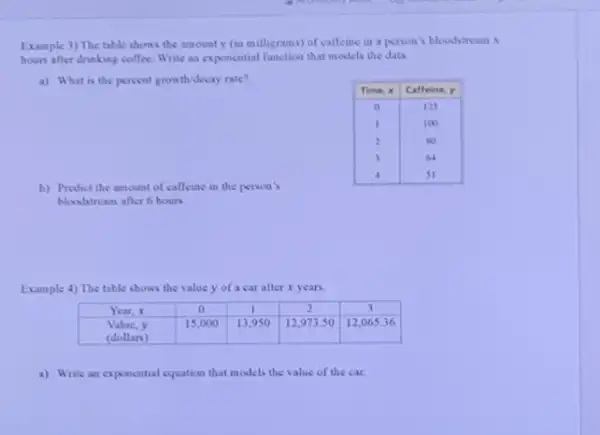 Example 3) The table shows the amount y (in milligrams) of caffeine in a person's bloodstream x hours after drinking coffee. Write an exponential function that models the data.
a) What is the percent growth/decay rate?

 Time, x & Caffeine, y 
 0 & 125 
1 & 100 
2 & 50 
3 & 64 
4 & 51 


b) Predict the amount of caffeine in the person's bloodstream after 6 bours.
Example 4) The table shows the value y of a car after x years.

 Year, x & 0 & 1 & 2 & 3 
 }(c)
Value, y 
(dollars)
 & 15,000 & 13,950 & 12,973.50 & 12,065.36 


a) Write an exponential equation that models the value of the car.