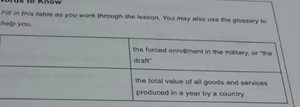 Fill in this table as you work through the lesson. You may also use the glossary to help you.
the forced enrollment in the military, or "the draft"
the total value of all goods and services produced in a year by a country