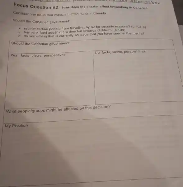 Focus Question #2: How does the charter affect lawmaking in Canada?
Consider one issue that impacts human rights in Canada.
Should the Canadian government:
- restrict certain people from travelling by air for security reasons? (p 107-8)
ban junk food ads that are directed towards children? (p. 109)
do something that is currently an issue that you have seen in the media?
Should the Canadian government
__
square 
Yes: facts, views perspectives
square 
disappointed
decision?
What people/groups might be
My Position