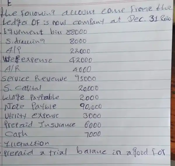 the followin? account come frome the Ledger of is nowl compant at Dec. 31 Rolo.
Equment bir 88000
Sidrauin? 8000
 4 P 22000
Wefexsense 42000
 A / R 4000
service Revenue 95000
S. casital 20,000
Wlage paypable 2000
Note Payble 90,000
Utility exsense 3000
Prepaid Insurance 6000
cash 7000
Yleraction
sprepaid a trial balance in afood for