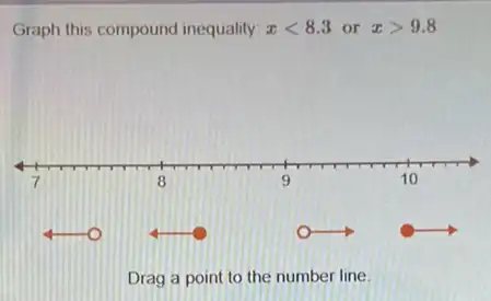 Graph this compound inequality. xlt 8.3 or xgt 9.8
Drag a point to the number line.