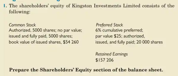 I. The shareholders'equity of Kingston Investments Limited consists of the
following:
Common Stock
Authorized, 5000 shares; no par value;
issued and fully paid , 5000 shares:
book value of issued shares, 54260
Preferred Stock
6%  cumulative preferred;
par value 25 ; authorized,
issued, and fully paid; 20000 shares
Retained Earnings
 157206
Prepare the Shareholders Equity section of the balance sheet.