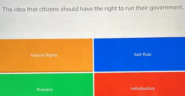 The idea that citizens should have the right to run their government.
Natural Rights
Self-Rule
Freedom
Individualism