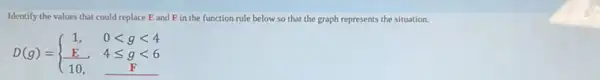 Identify the values that could replace E and Fin the function rule below so that the graph represents the situation.
D(g)= ) 1,&0lt glt 4 (E)/(10,)&4leqslant glt 6 10,&F