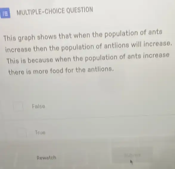 IE MULTIPLE-CHOICE QUESTION
This graph shows that when the population of ants
increase then the population of antlions will increase.
This is because when the population of ants increase
there is more food for the antlions.
Falso
True