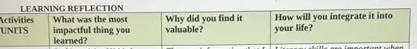 LEARNING REFLECTION
Activities
UNITS
What was the most
impactful thing you
learned?
Why did you find it
valuable?
How will you integrate it into
your life?