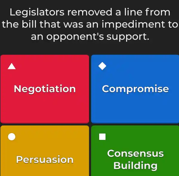 Legislators removed a line from
the bill that was an impediment to
an opponent's support.
Negotiation
Compromise
Persuasion
Consensus
Building