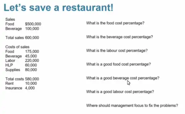 Let's save a restaurant!
Where should management focus to fix the problems?