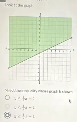 Look at the graph.
Select the inequality whose graph is shown.
yleqslant (1)/(2)x-1
ylt (1)/(2)x-1
C ygeqslant (1)/(2)x-1