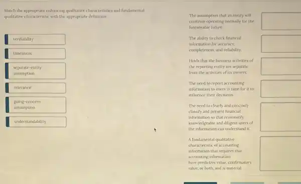 Match the appropriate enhancing qualitative characteristic and fundamental
qualitative characteristic with the appropriate definition
verifiability
timeliness
separate-entity
assumption
relevance
going-concern
assumption
understandability
The assumption that an entity will
continue operating normally for the
foreseeable future.
The ability to check financial
information for accuracy,
completeness, and reliability.
Holds that the business activities of
the reporting entity are separate
from the activities of its owners.
The need to report accounting
information to users in time for it to
influence their decisions.
The need to clearly and concisely
classify and present financial
information so that reasonably
knowledgeable and diligent users of
the information can understand it.
A fundamental qualitative
characteristic of accounting
information that requires that
accounting information
have predictive value, confirmatory
value, or both, and is material.
square 
square 
square 
square 
square 
square