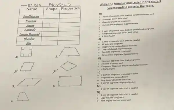 Name: Ai Xon Marolue?

 Name & Shape & Properties 
 Bumillolamon & & 
 Tanowasid & & 
 Sourc & & 
 Bertinale & & 
 Lesandia Throasid & & 
 Rhombus & & 
 Kite & & 


Write the Number and Letter in the correct corresponding place in the table.
H)
o 2 pairs of people slide that are parallet and conervent
o Diagonals biect each other
o Opposite angles are conervent
o Consecutive angles are Supplementary
f)
o 2 pairs of opposite sides that are parallet and conervent
o Congruent Disponals bisect each other
o 4 fieht Angles
j)
j)
o 2 pairs of opposite sides that are parallet
o Oligosens are perpendicular bisectors
o Oligosens blest opposite angles
o Ongosite angles are conervent
o Consecutive angles are supplementary
K)
o 2 pairs of opposite sides that are parallel
o All sides are congruent
o Congruent Diagonals are perpendicular bisectors
o 4 fieht Angles
L)
o 2 pairs of congruent consecutive sides
o 2 diagonals are perpendicular
o One disoant bisects the other
o 1 pair of opposite congruent angles
M)
o 1 pair of opposite sides that is parallel
o 1 pair of opposite sides that is parallel
o 1 pair of opposite that are congruent
o 1 base angles that are congruent
o Base angles that are congruent