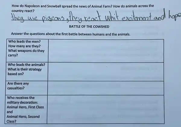 How do Napoleon and Snowball spread the news of Animal Farm? How do animals across the country react?
they use pigeons, they react whit excitement and hop
BATTLE OF THE COWSHED
Answer the questions about the first battle between humans and the animals.

 }(l)
Who leads the men? 
How many are they? 
What weapons do they 
carry?
 & 
 
Who leads the animals? 
What is their strategy 
based on?
 & 
 
Are there any 
casualties?
 & 
 
Who receives the 
military decoration: 
Animal Hero, First Class 
and 
Animal Hero, Second 
Class?
 &