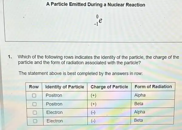 A Particle Emitted During a Nuclear Reaction
[
( )_(-1)^0 e
]
1. Which of the following rows indicates the identity of the particle, the charge of the particle and the form of radiation associated with the particle?
The statement above is best completed by the answers in row:

 Row & Identity of Particle & Charge of Particle & Form of Radiation 
 square & Positron & (+) & Alpha 
 square & Positron & (+) & Beta 
 square & Electron & (-) & Alpha 
 square & Electron & (-) & Beta