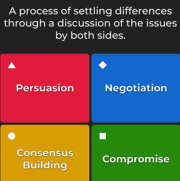 A process of settling differences
through a discussion of the issues
by both sides.
a
Persuasion
Negotiation
Consensus
Building
Compromise