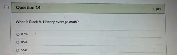 Question 14
What is Black A History average mark?
87% 
85% 
56% 
1 pts