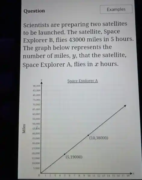 Question
Scientists are preparing two satellites
to be launched The satellite , Space
Explorer B, flies 43000 miles in 5 hours.
The graph below represents the
number of miles , y, that the satellite,
Space Explorer A , flies in x hours.