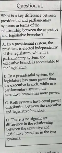 Question
What is a key difference between
presidential and parliamentary
systems in terms of the
relationship between the executive
and legislative branches?
A. In a presidential system, the
president is elected independently
of the legislature while in a
parliamentary system, the
executive branch is accountable to
the legislature.
B. In a presidential system, the
legislature has more power than
the executive branch, while in a
parliamentary system, the
executive branch has more power.
C. Both systems have equal power
distribution between the executive
and legislative branches.
D. There is no significant
difference in the relationship
between the executive and
legislative branches in the two