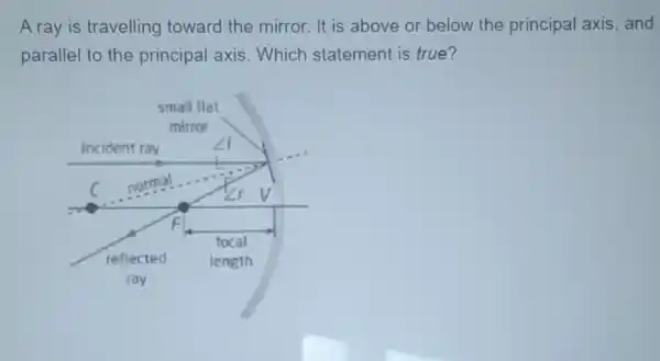 A ray is travelling toward the mirror. It is above or below the principal axis and
parallel to the principal axis . Which statement is true?