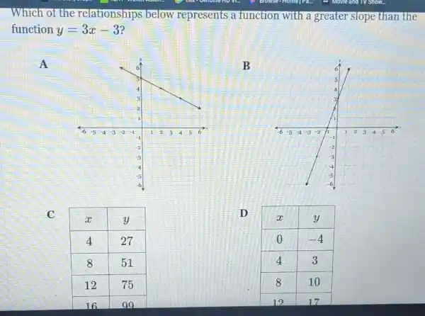 Which of the relationships below represents a function with a greater slope than the function y=3 x-3 ?
A
B
C

 x & y 
 4 & 27 
 8 & 51 
 12 & 75 
 16 & 90 


D

 x & y 
 0 & -4 
 4 & 3 
 8 & 10 
 12 & 17