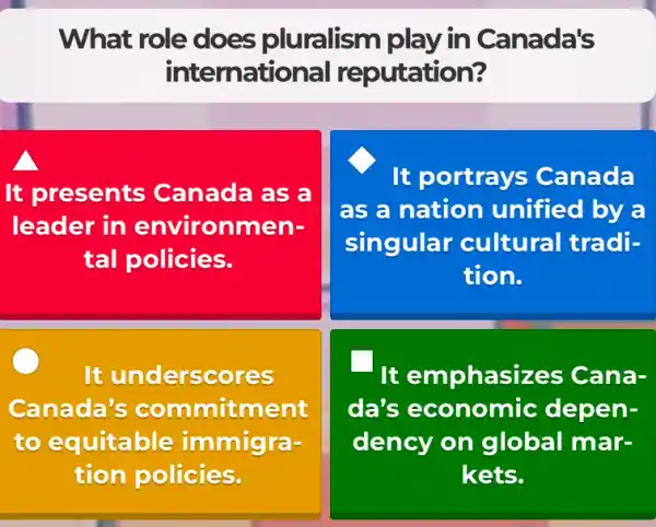 What role does pluralism play in Canada's
international reputation?
It presents Canada as a
leader in environmen-
tal policies.
It portrays Canada
as a nation unified by a
singular cultural tradi-
tion.
It underscores
Canada's commitment
to equitable immigra-
tion policies.
It emphasizes Cana-
da's economic depen-
dency on global mar-
kets.