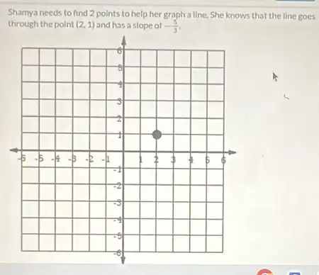 Shamya needs to find 2 points to help her graph a line.She knows that the line goes
through the point (2,1) and has a slope of -(5)/(3)
-5 -5 -4 -8
-1
-2
-3
-6