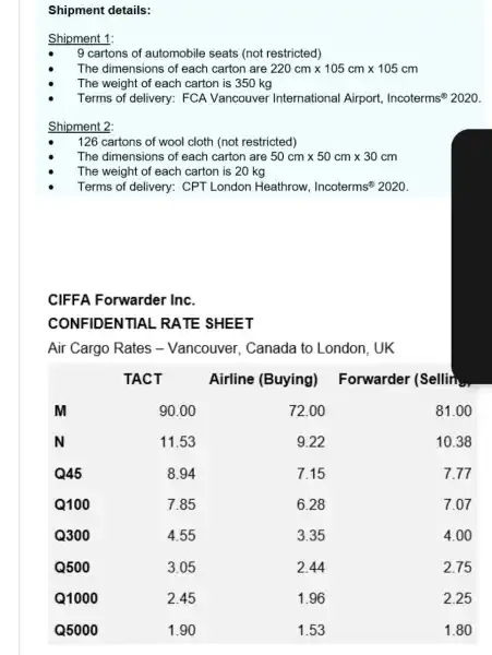 Shipment details:
Shipment 1:
- 9 cartons of automobile seats (not restricted)
- The dimensions of each carton are 220 mathrm(~cm) times 105 mathrm(~cm) times 105 mathrm(~cm) 
- The weight of each carton is 350 mathrm(~kg) 
- Terms of delivery: FCA Vancouver International Airport, Incoterms ( )^circledR 2020 .
Shipment 2:
- 126 cartons of wool cloth (not restricted)
- The dimensions of each carton are 50 mathrm(~cm) times 50 mathrm(~cm) times 30 mathrm(~cm) 
- The weight of each carton is 20 mathrm(~kg) 
- Terms of delivery: CPT London Heathrow, Incoterms ( )^circledR 2020 .
CIFFA Forwarder Inc.
CONFIDENTIAL RATE SHEET
Air Cargo Rates - Vancouver, Canada to London, UK

& TACT & Airline (Buying) & Forwarder (Sellin 
M & 90.00 & 72.00 & 81.00 
N & 11.53 & 9.22 & 10.38 
Q45 & 8.94 & 7.15 & 7.77 
Q100 & 7.85 & 6.28 & 7.07 
Q300 & 4.55 & 3.35 & 4.00 
Q500 & 3.05 & 2.44 & 2.75 
Q1000 & 2.45 & 1.96 & 2.25 
Q5000 & 1.90 & 1.53 & 1.80