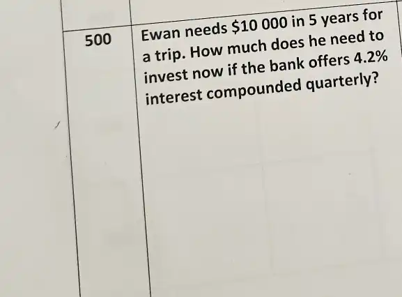 square 
Ewan needs 10000 in 5 years for
a trip. How much does he need to
invest now if the bank offers 4.2% 
interest compounded quarterly?