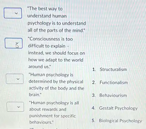 square 
understand human
"The best way to
psychology is to understand
all of the parts of the mind."
square 
"Consciousness is too
difficult to explain -
instead, we should focus on
how we adapt to the world
around us."
square 
"Human psychology is
determined by the physical
activity of the body and the
brain."
square 
"Human psychology is all
about rewards and
punishment for specific
behaviours."
1. Structuralism
2. Functionalism
3. Behaviourism
4. Gestalt Psychology
5. Biological Psychology
