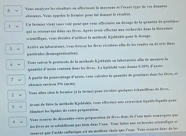 square 
Vous analyser les résultats en effectuant la moyenne et l'écart-type de vos données
obtenues. Vous appelez le fermier pour lui donner le résultat.
square  .
Un fermier vient vous voir pour que vous effectuiez un dosage de la quantité de protêines
1
qui se retrouvent dans ses fèves. Après avoir effectué une recherche dans la litérature
scientifique, vous décidez d'utiliser la méthode Kjeldahls pour le dosage.
square 
. I
Arrivé au laboratoire, yous broyez les feves récoltées afin de les rendre en de très fines
particules (homogénéisation).
square 
quantité d'azote contenu dans les fèves. Le kjeldahl vous donne
0.50%  d'azote.
Vous suivez le protocole de la méthode Kjeldahls en laboratoire afin de mesurer la
o
square  v
A partir du pourcentage d'azote, vous calculez la quantité de protéines dans les feves, et
obtenez environ 5% (m/m)
square 
Vous allez chez le fermier (a la ferme)pour récolter quelques échantillons de fèves.
4
square 
Avant de faire la méthode Kjeldahls, yous effectuez une extraction liquidelliquide pour
éliminer les lipides de votre préparation.
square 
Vous essayez de dissoudre votre préparation de feves dans de l'eau mais remarquez que
les feves ne se solubilisent pas bien dans l'eau. Vous faites une recherche scientifique et
trouvez que l'acide sulfurique est un meilleur choix que l'eau. Vous essayez done de les