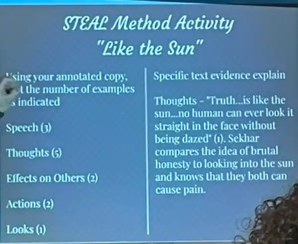 STEAR Method Activity
"Aike the Sun
"sing your annotated copy.
the number of examples
s indicated
Speech (3)
Thoughts (5)
Effects on Others (2)
Actions (2)
Looks (1)
Specific text evidence explain
Thoughts - Truth is like the
sun __ no human can ever look it
straight in the face without
being dazed" (1)Sekhar
compares the idea of brutal
honesty to looking into the sun
and knows that they both can
cause pain.