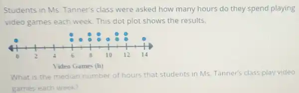 Students in MS Tanner's class were asked how many hours do they spend playing
video games each week.This dot plot shows the results.
Video Games (h)
What is the median number of hours that students in Ms Tanner's class play video
games each week?