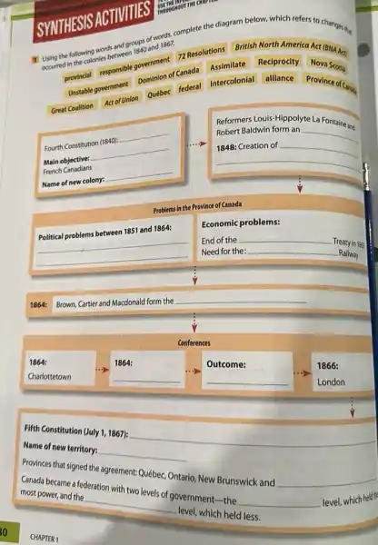 SYNTHE SIS ACTIV ITTIES
Using the following words and groups of words, complete the diagram below, which refers to changes the
occurred in the colonies between 1840 and 1867.
provincial responsible government
72 Resolutions
British North America Ac (BNA Act)
Unstable government
Dominion of Canada Assimilate Reciprocity Nov.Scotia
Great Coalition Act of Union Québec
federal Intercolonial alliance
Province of Cins
Reformers Louis-Hippolyte La Fontaine and Robert Baldwin form an
Fourth Constitution (1840): __
Main objective: __
French Canadians
Name of new colony: __
__
__
Problems in the Province of Canada
Political problems between 1851 and 1864:
__
Economic problems:
End of the
Need for the:
__
-Treaty in 1885 __
Railway
1864:
Brown, Cartier and Macdonald form the
__
Conferences
1864:
Outcome:
__
__
Fifth Constitution (July 11867):
Name of new territory:
__
Provinces that signed the assement: Québec, Ontario. New Brunswick and
__
most poloecome a federation with two levels of government-the
__
level, which held
most power, and the
__
-level, which held less.