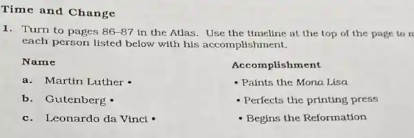 Time and Change
1. Turn to pages 86-87 in the Atlas. Use the timeline at the top of the page to n
each person listed below with his accomplishment.
Name
a.Martin Luther -
b.Gutenberg .
c.Leonardo da Vinci -
Accomplishment
- Paints the Mona Lisa
- Perfects the printing press
- Begins the Reformation